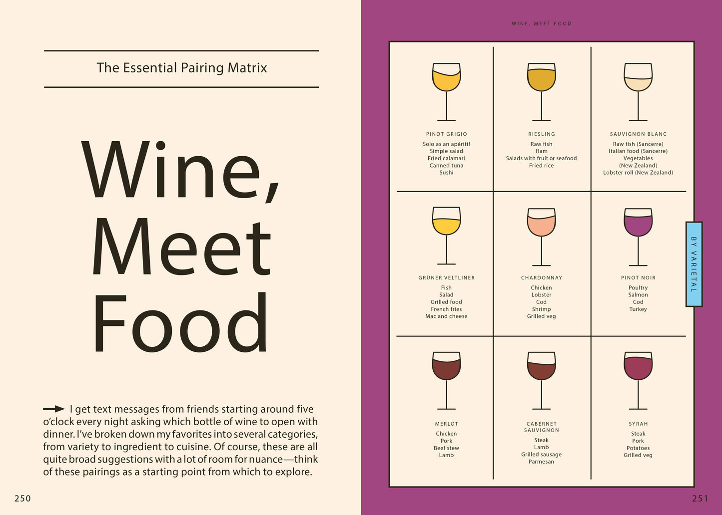 Wine Simple