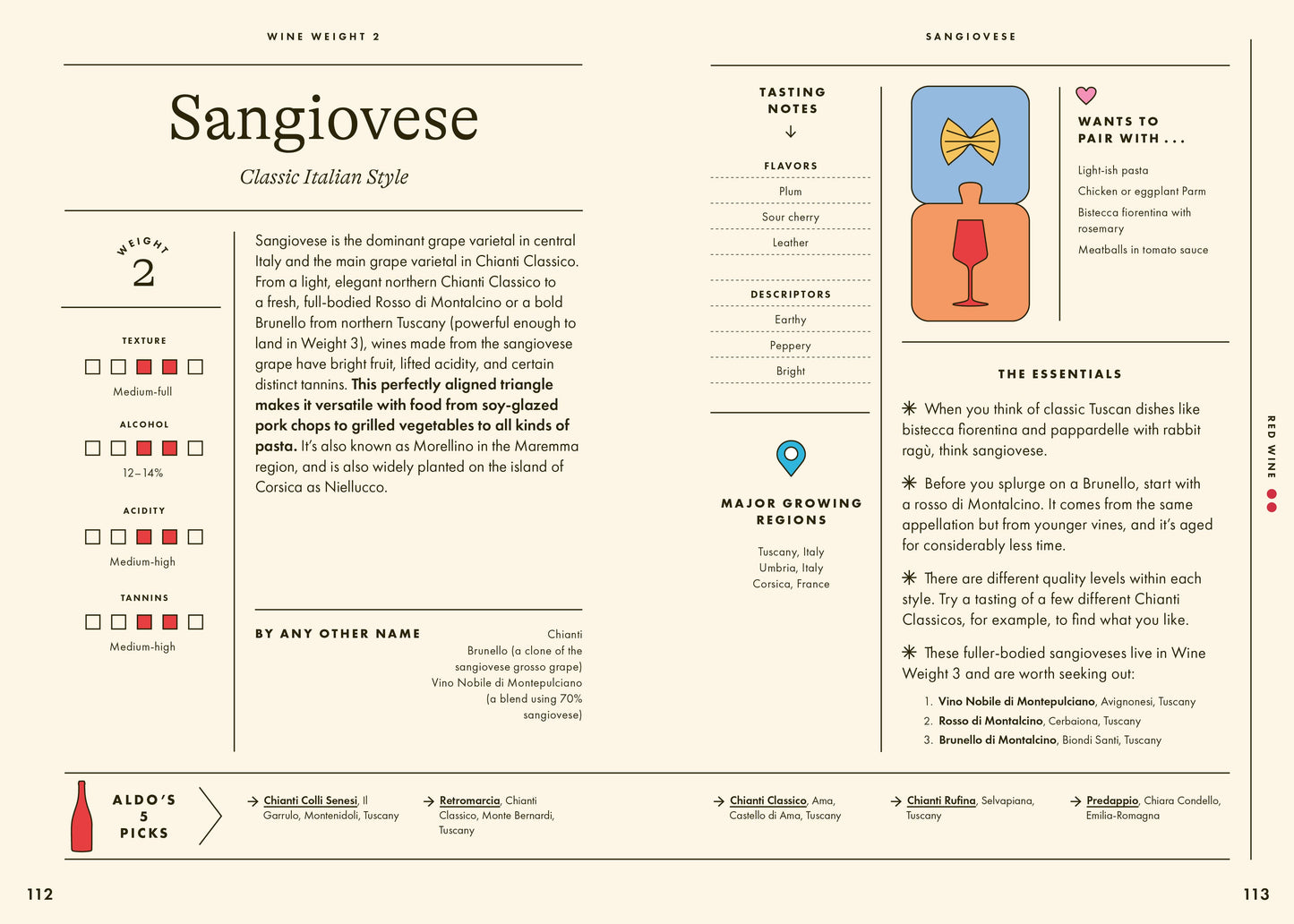 Wine Simple: Perfect Pairings