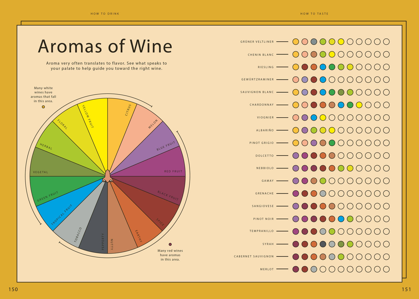 Wine Simple